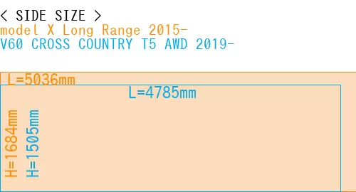 #model X Long Range 2015- + V60 CROSS COUNTRY T5 AWD 2019-